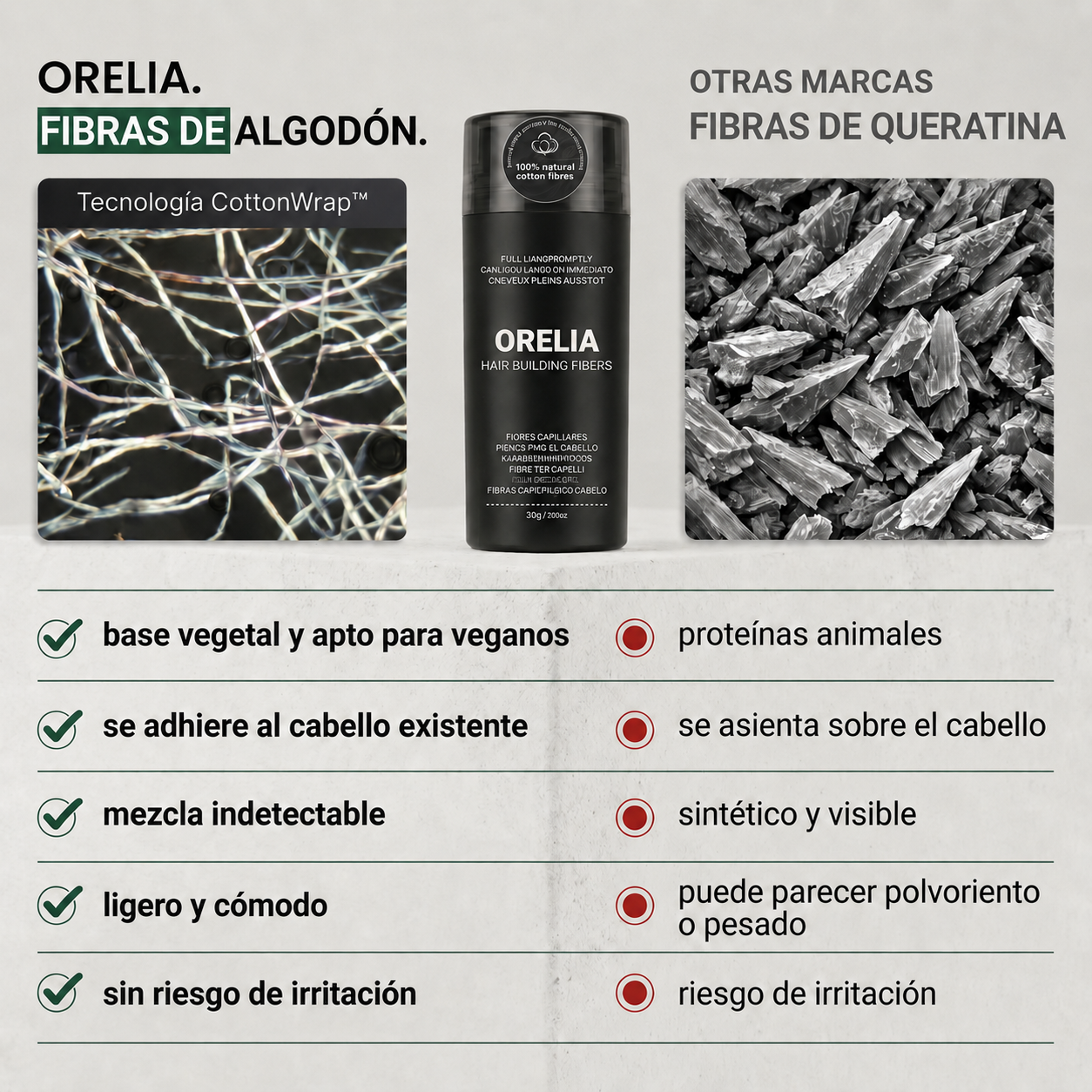 Fibras Capilares ORELIA