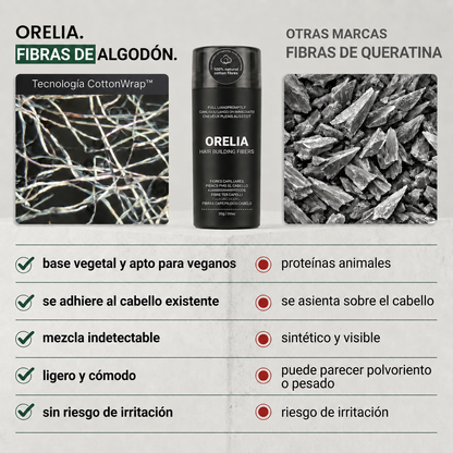 Fibras Capilares ORELIA